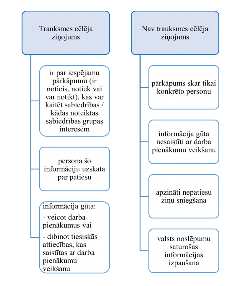 Trauksmes celšanas shēma